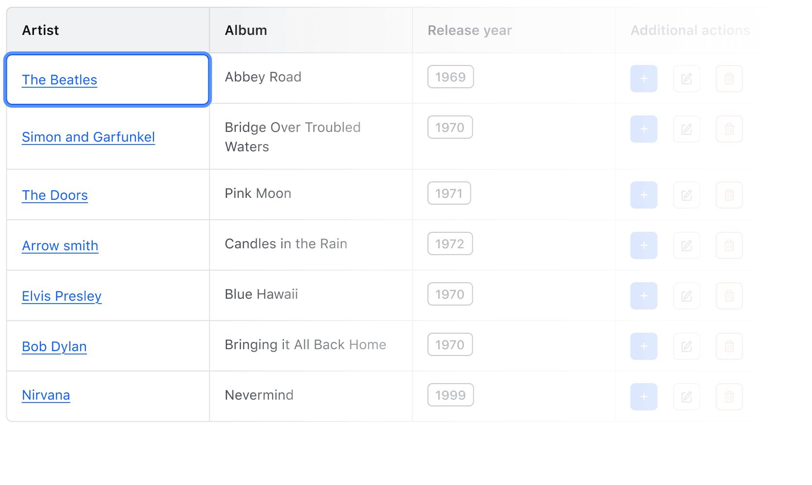 Keyboard focus on 'The Beatles' row using the arrow key.